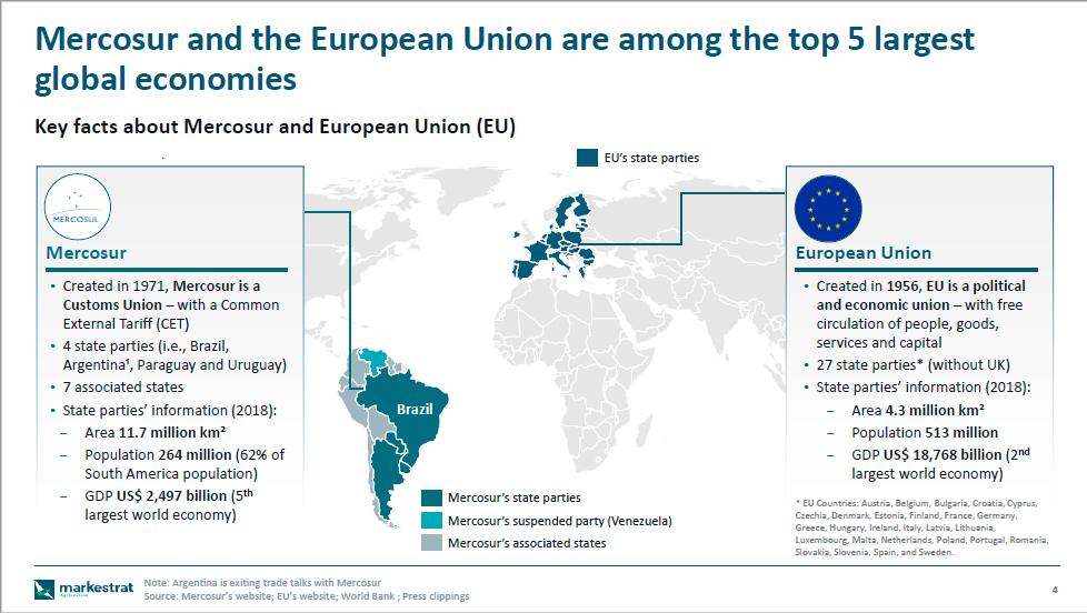 EU & Mercosur Trade Agreement